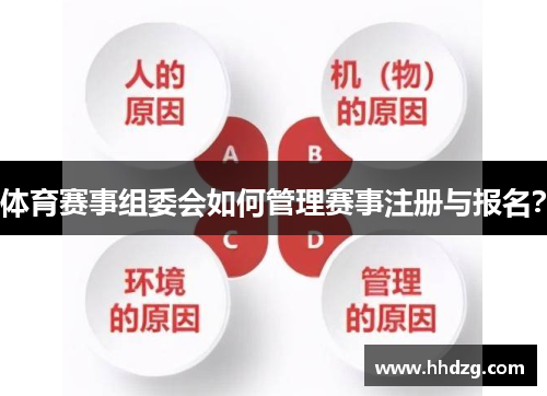 体育赛事组委会如何管理赛事注册与报名？